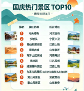 这个秋天，小城游正式成为旅游新主流？